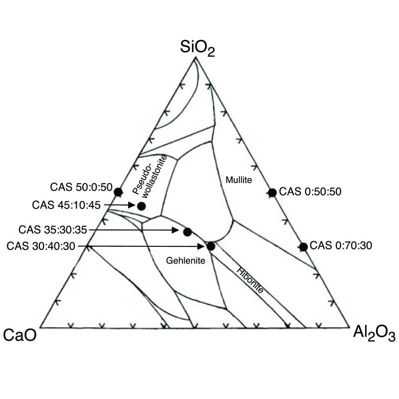 Neutron scattering